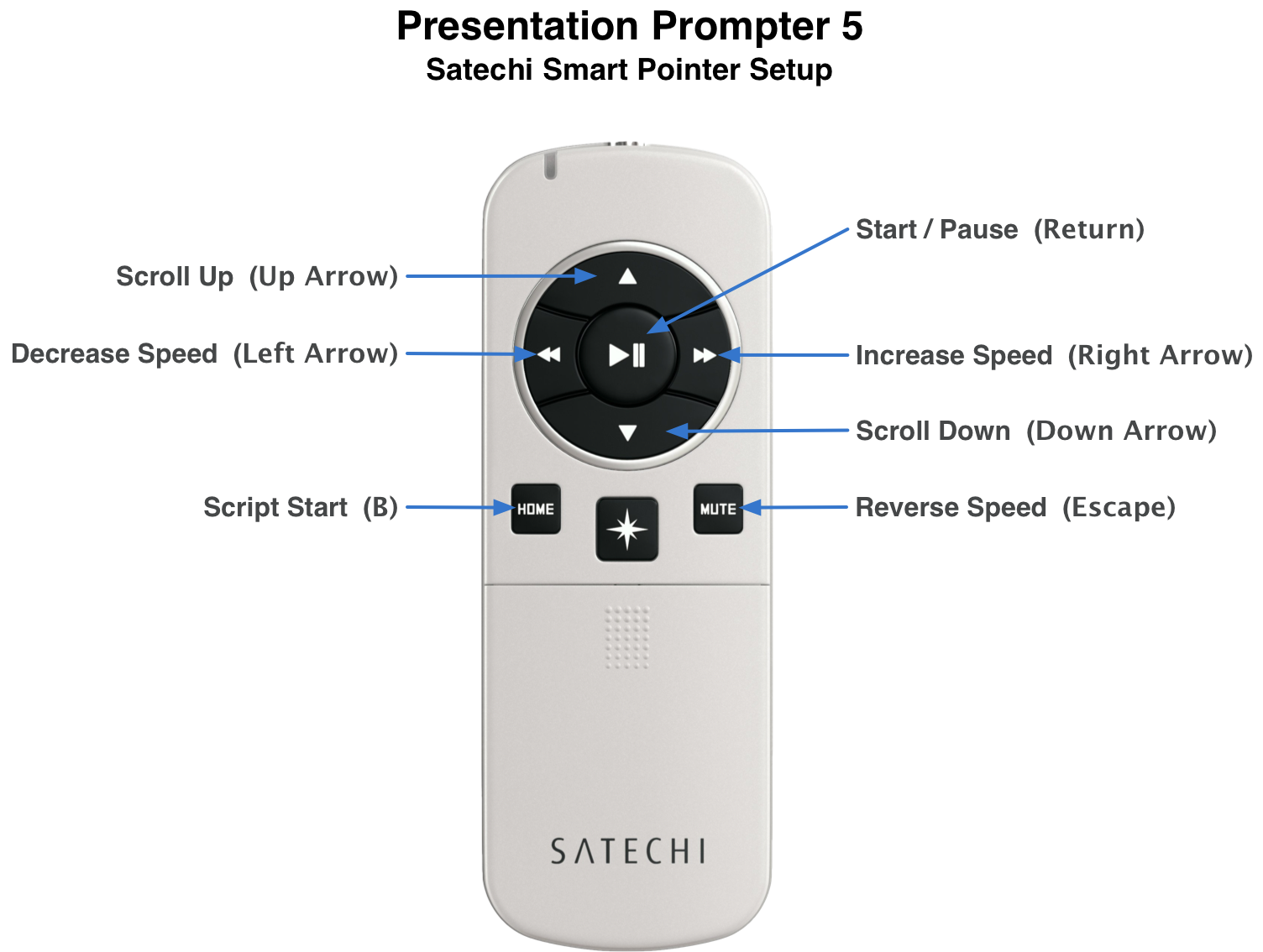 Satechi Smart Pointer Configuration